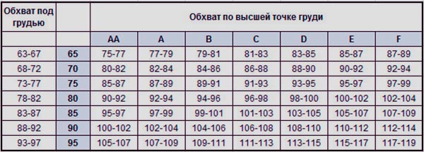 90 это какой. Обхват груди 95 размер. Размер лифчика 40/90. Обхват груди 95 размер бюстгальтера. 95 Д размер лифчика.